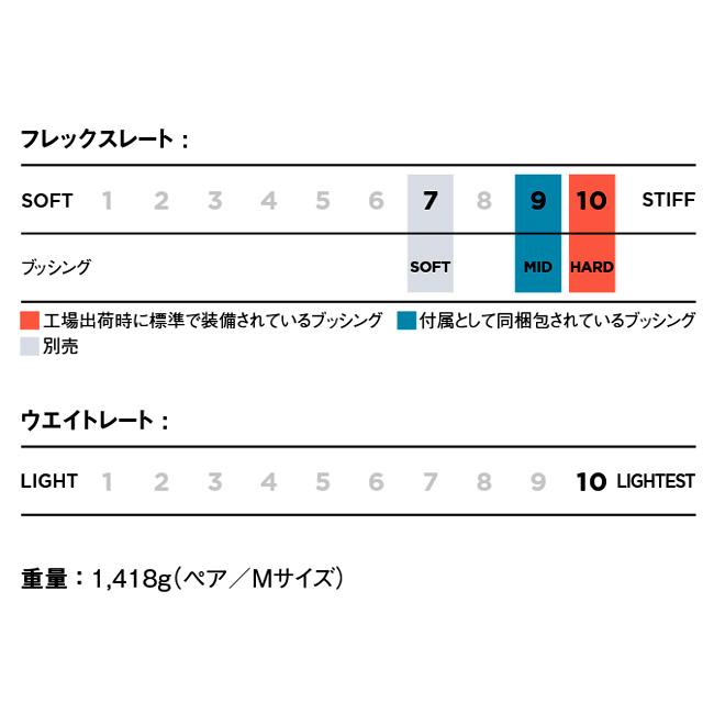 2024 NOW ナウ DRIVE CX ドライブシーエックス 【バインディング/ビンディング/スノーボード/日本正規品/メンズ】｜snb-shop｜11