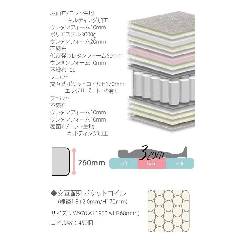 新品　極厚26cm シングルサイズ　7層構造マットレス　97×195×26cm 新品 極厚26cm シングルサイズ 7層構造マットレス 97×195×26cm マットレス