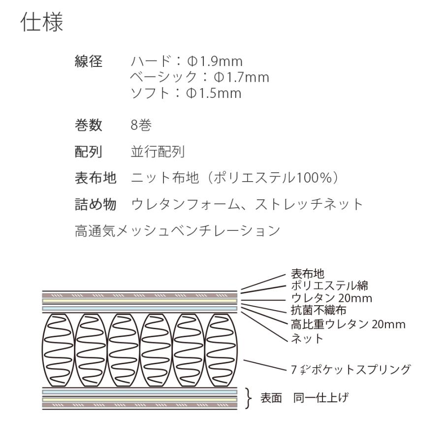 東京ベッド 開梱設置 マットレス Rev.7 アドバンス クイーン Q V 東京ベッド 開梱設置 マットレス Rev.7 アドバンス クイーン Q V