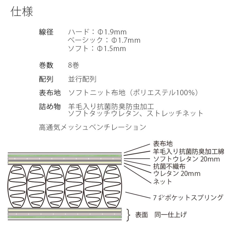 開梱設置 東京ベッド マットレス Rev.7 ハイエスト キング K Vキャリー 曲げて搬入可能 硬さ3種類 ポケットコイルマットレス 7インチ 日本製 メッシュ｜sndinterior｜07