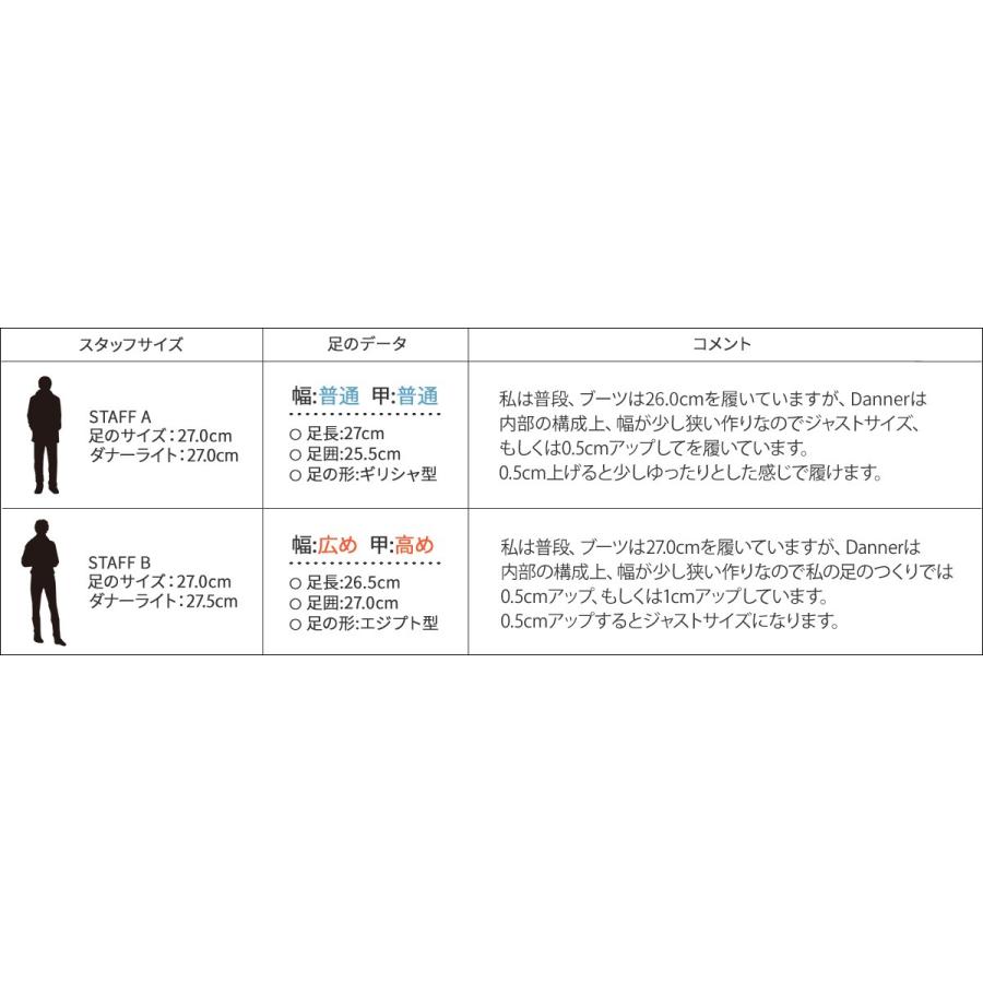 ダナー Danner マウンテンライト ブーツ Mountain Light Made In Usa メンズ ブラック Danr スニークオンラインショップ 通販 Yahoo ショッピング
