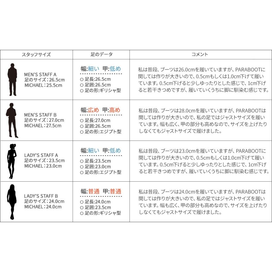 パラブーツ PARABOOT ミカエル シューズ チロリアンシューズ メンズ レディース MICHAEL ブラウン 715612 | Paraboot | 04