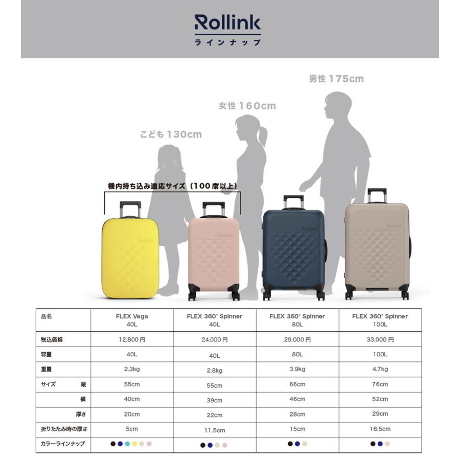 Rollink ローリンク スーツケース キャリーケース フレックス 360° スピナー バッグ メンズ レディース 40L 軽量 4輪 706｜sneak｜09