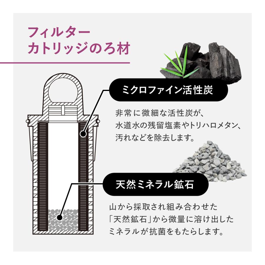 ULeAU（ウルオ） 交換用フィルターカートリッジ 3点セット 浄水器用