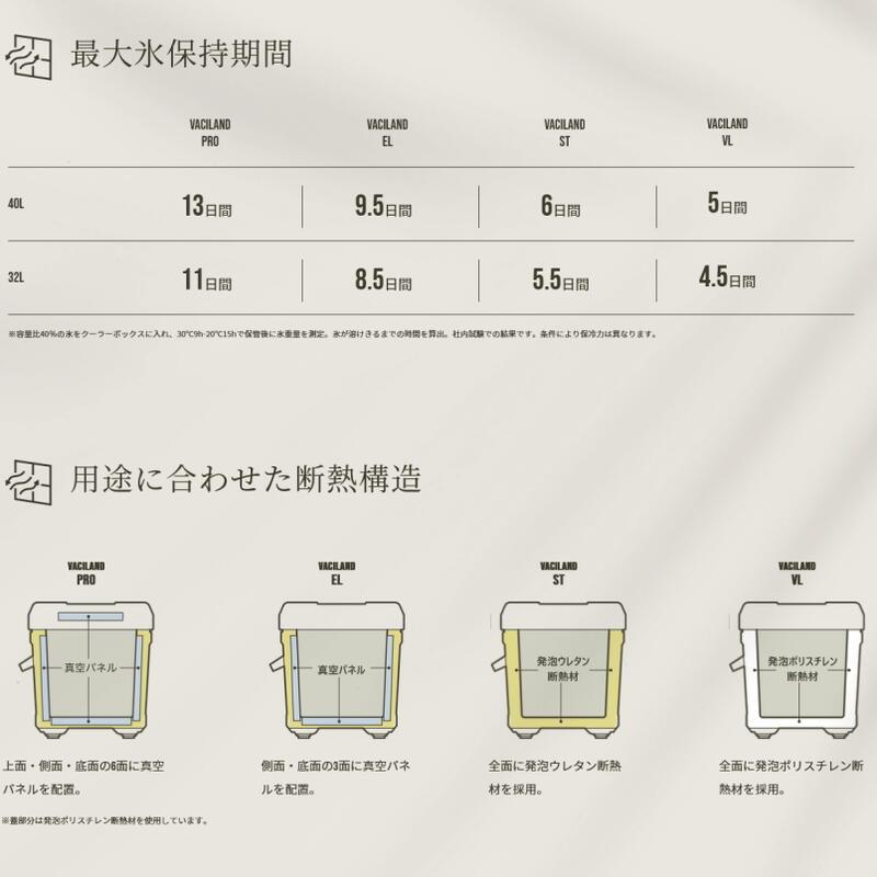 シマノ（SHIMANO） 【保冷剤プレゼント】シマノ ヴァシランド 32L