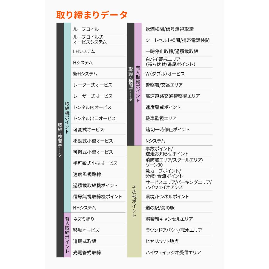 25674 DAYTONA デイトナ MOTO GPS LASER MSSS 高感度GPSレーザー＆レーダー探知機 新型移動式オービス「MSSS」対応 | DAYTONA（バイク用品） | 11