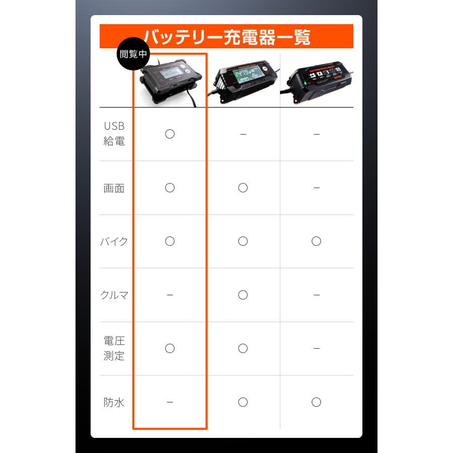 DAYTONA（バイク用品） 37802 DAYTONA デイトナ ディスプレイ