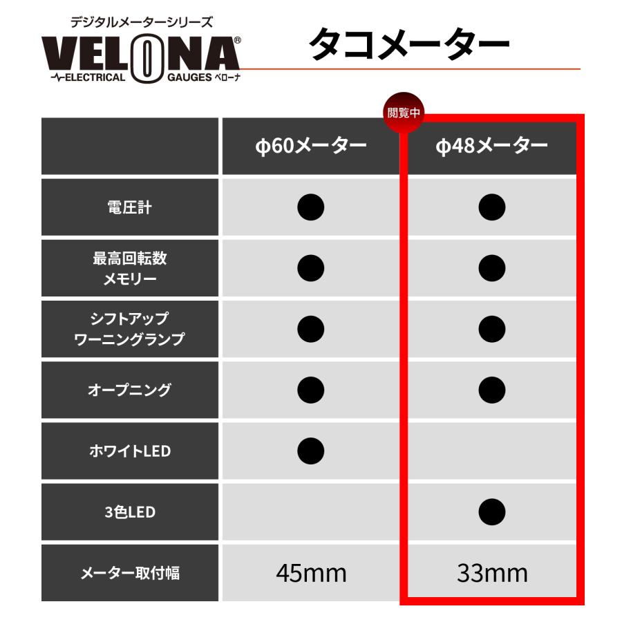 ポケページ DAYTONA（デイトナ） 44198 DAYTONA VELONA 電気式タコメーター Φ48
