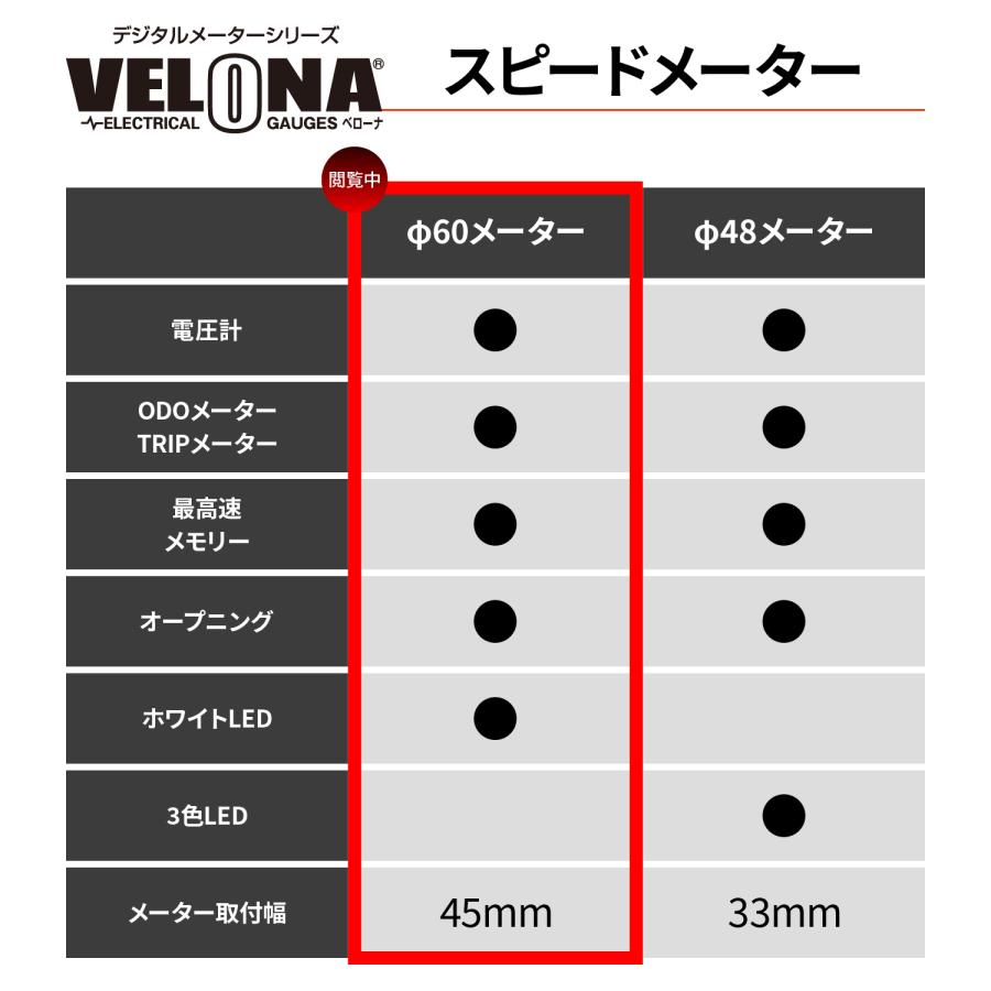 44202 DAYTONA デイトナ VVELONA 電気式スピードメーター Φ60 インジケーター付き_1