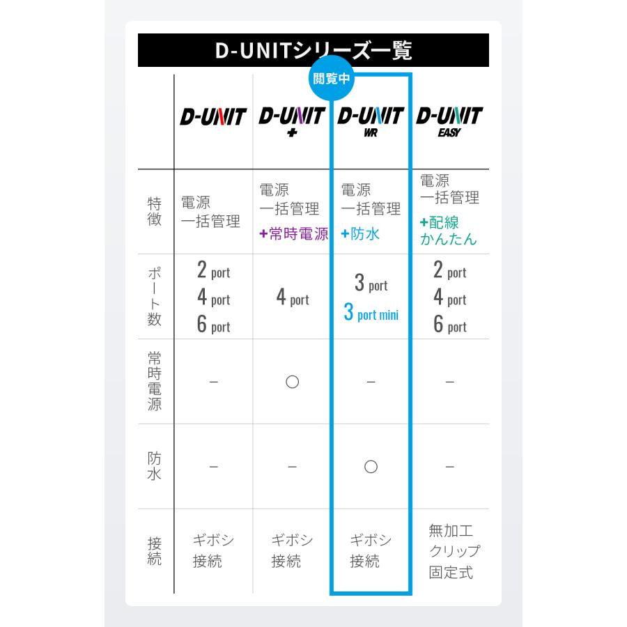 45871 DAYTONA デイトナ アクセサリー電源ユニット D-UNIT ウォーターレジスタント mini 3ポート | DAYTONA（バイク用品） | 01