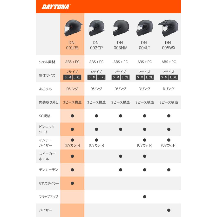 DAYTONA（デイトナ） 46437 DAYTONA DN-001RS マットブラック Lサイズ