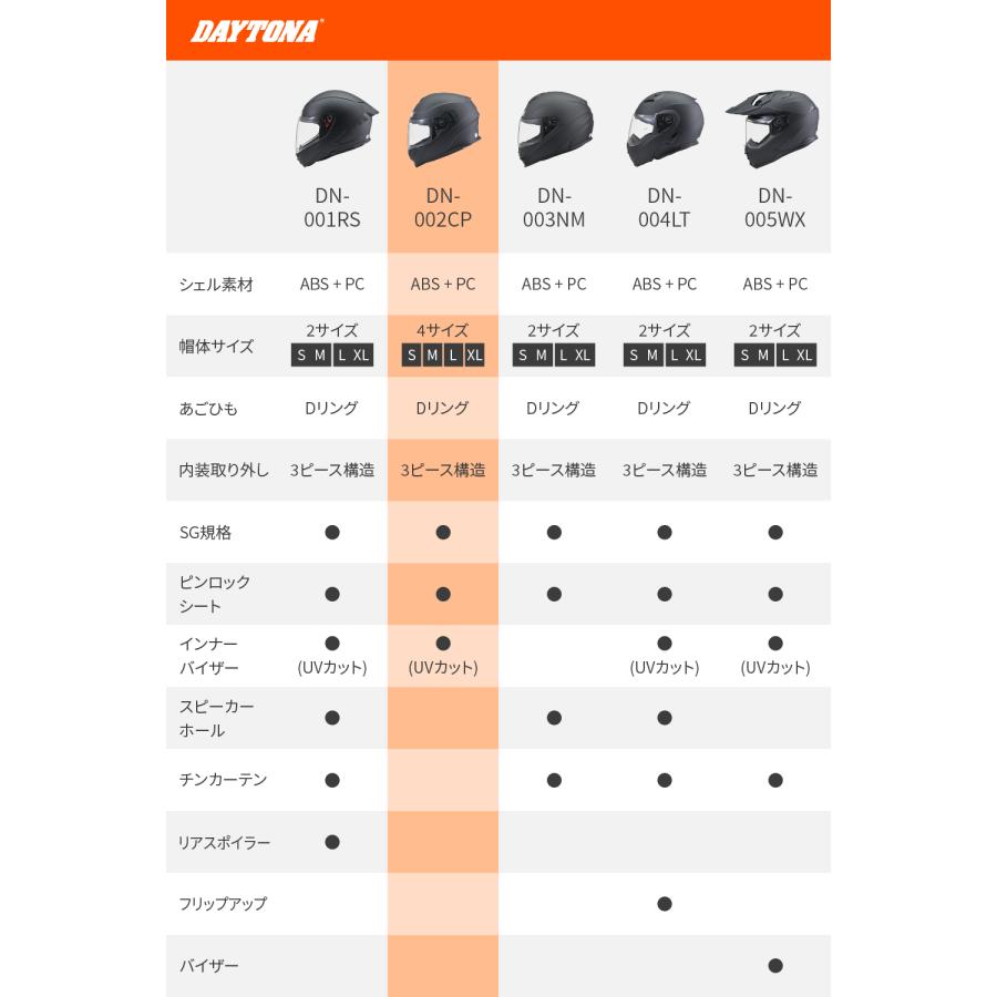 冊子 46465 DAYTONA デイトナ DN-002CP ホワイト Sサイズ デイトナ