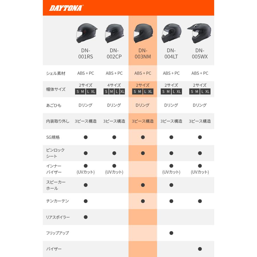 DAYTONA（デイトナ） 46525 DAYTONA DN-003NM マットブラック XLサイズ