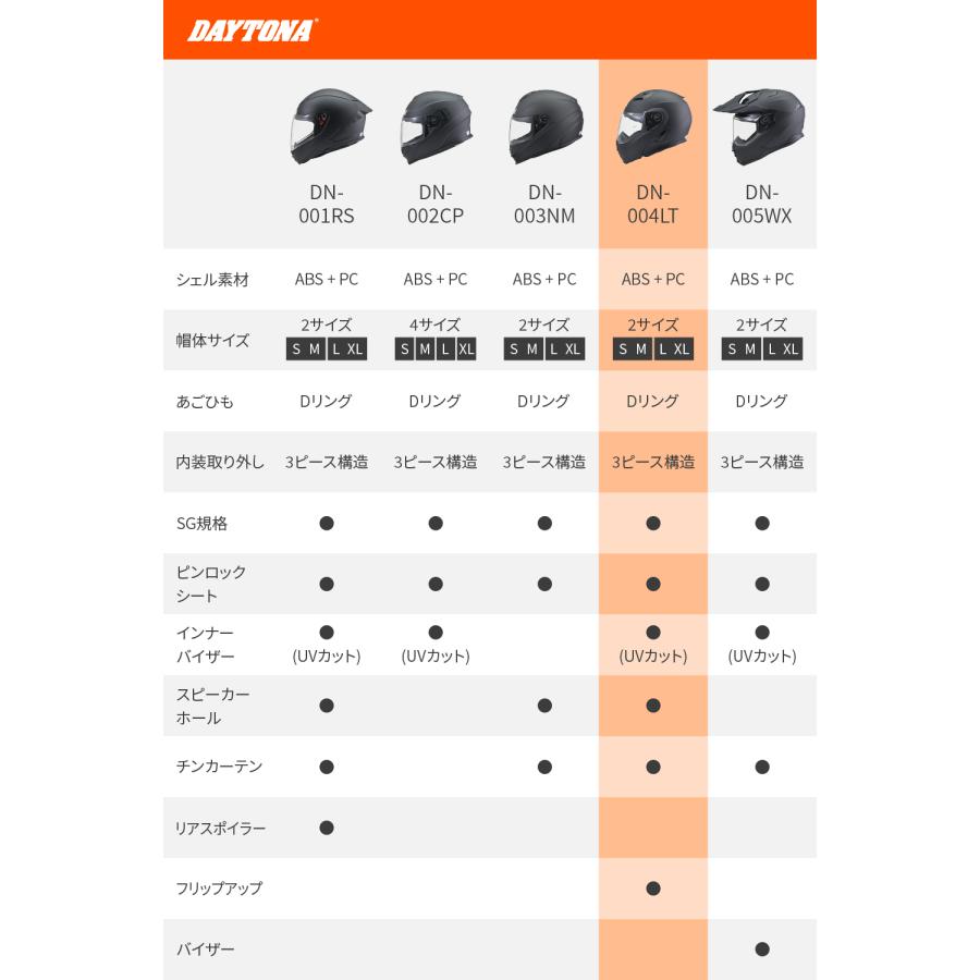 46540 DAYTONA デイトナ DN-004LT ホワイト XLサイズ デイトナオリジナルヘルメット | DAYTONA（バイク用品） | 01
