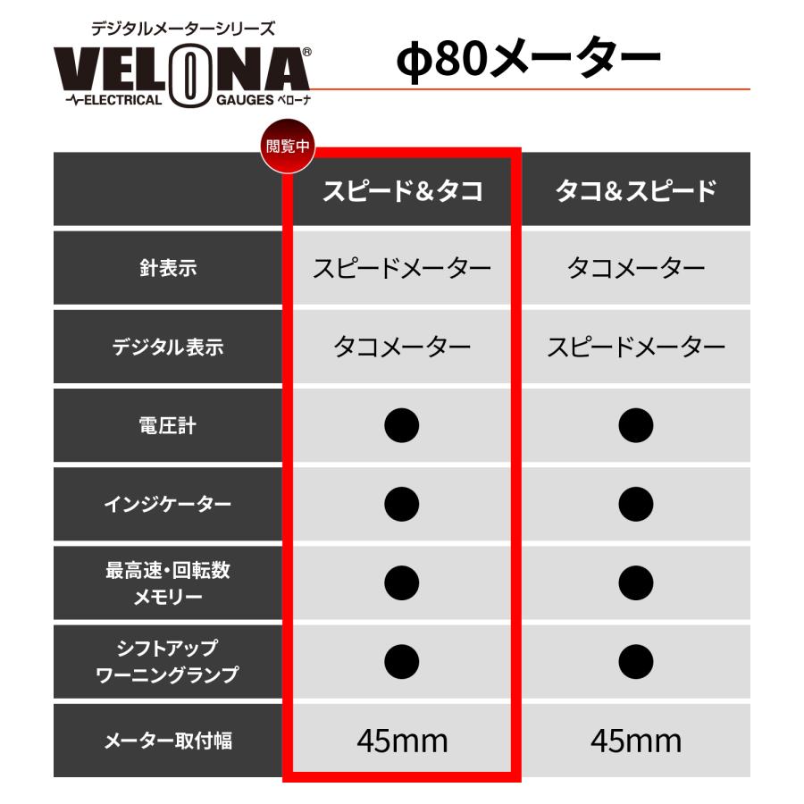 自転車 DAYTONA（デイトナ） 48139 DAYTONA VELONA 電気式スピード＆タコ