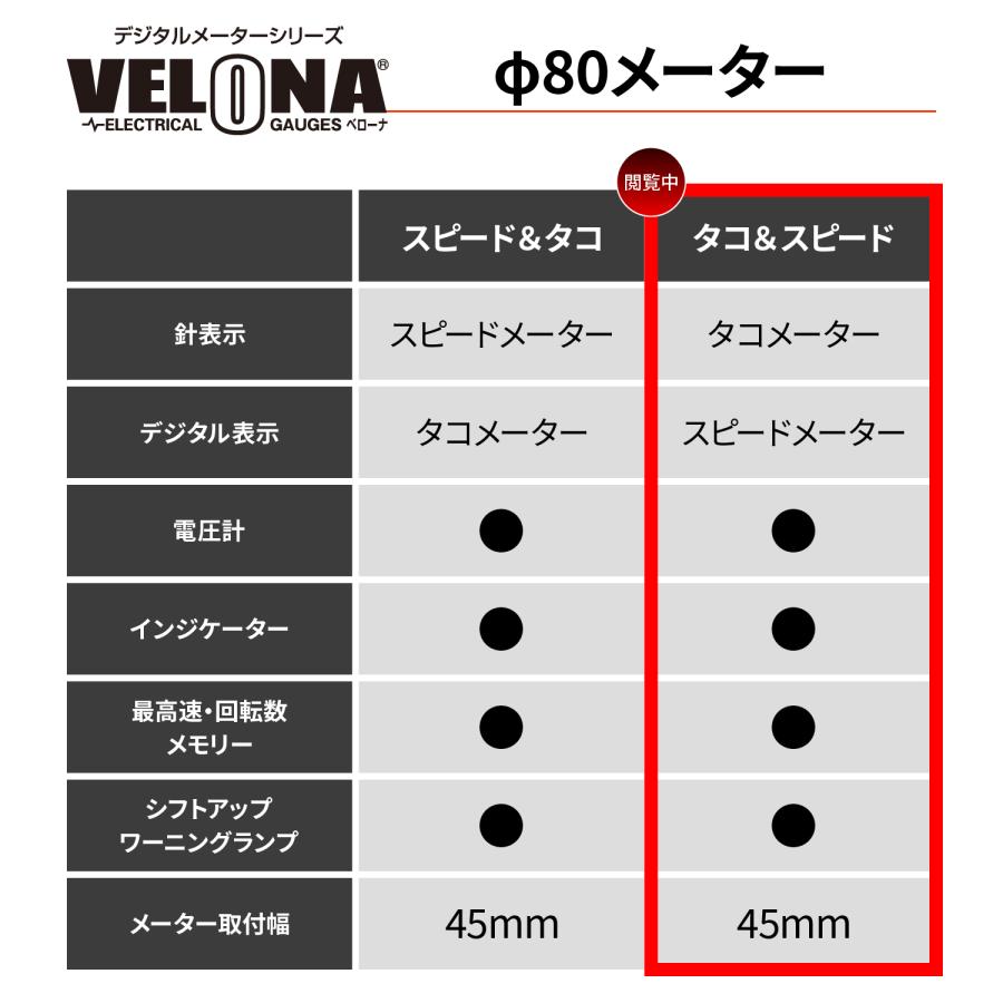 DAYTONA（デイトナ） 48140 DAYTONA VELONA 電気式タコ＆スピード
