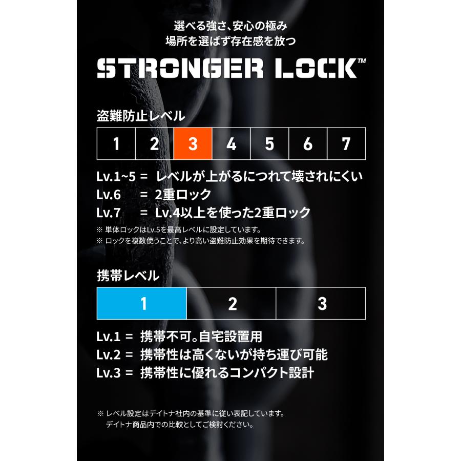 DAYTONA（デイトナ） 48466 DAYTONA ストロンガーワイヤーロック 直径