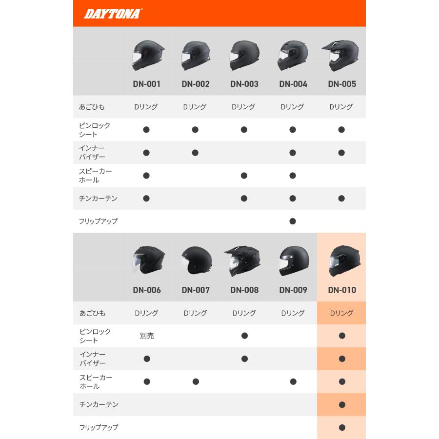 DAYTONA（デイトナ） 61138 DAYTONA DN-010BT ホワイト Mサイズ