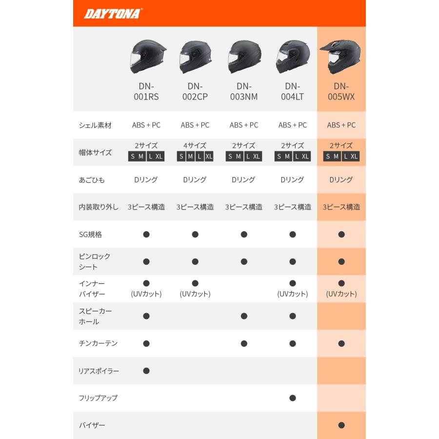 【メーカー欠品中 4月下旬頃入荷予定】62065 DAYTONA デイトナ DN-005WX マットブラック Lサイズ デイトナオリジナルヘルメット | DAYTONA（バイク用品） | 01