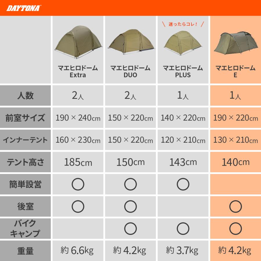 【メーカー欠品中 9月上旬頃入荷予定】65310 DAYTONA デイトナ MAEHIRO DOME E マエヒロドーム イー neGla 2ルーム構造 ツーリングテント | DAYTONA OUTDOOR SUPPLY | 14