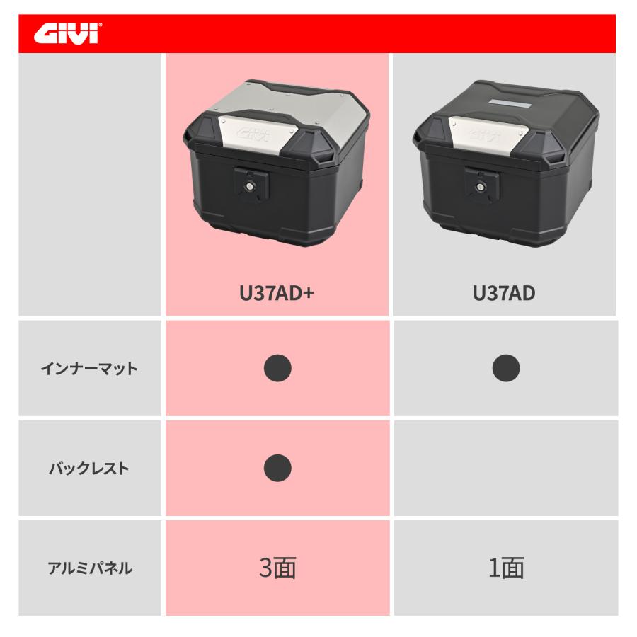 65817 DAYTONA デイトナ GIVI U37AD+ ULTIMO 未塗装ブラック 37L アルミトップパネル モノロックケース | GIVI | 01