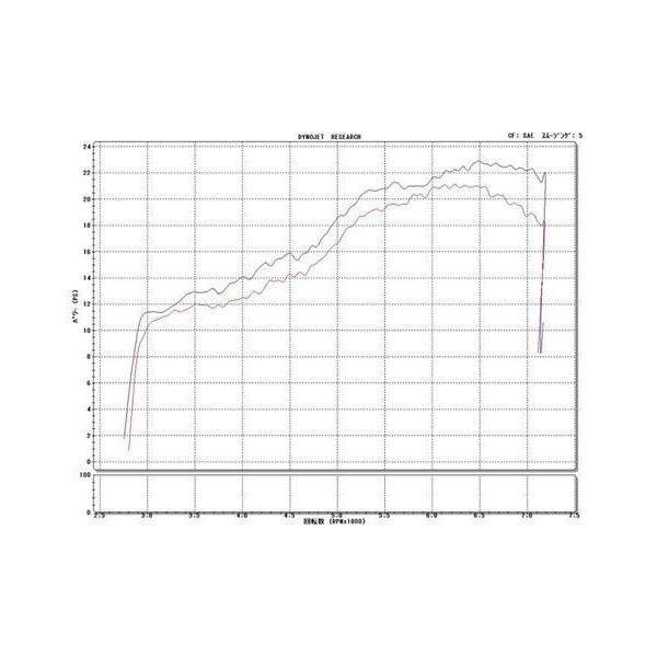 DAYTONA（デイトナ） 92255 DAYTONA スリップオンキャブトンタイプ