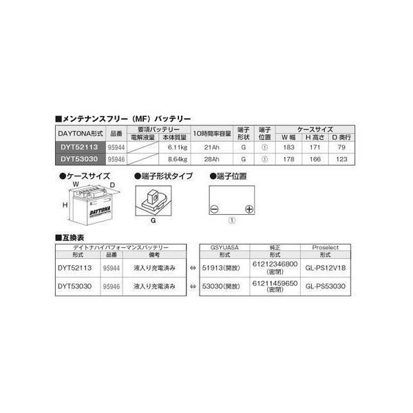 DAYTONA（デイトナ） 95944 DAYTONA ハイパフォーマンスバッテリー