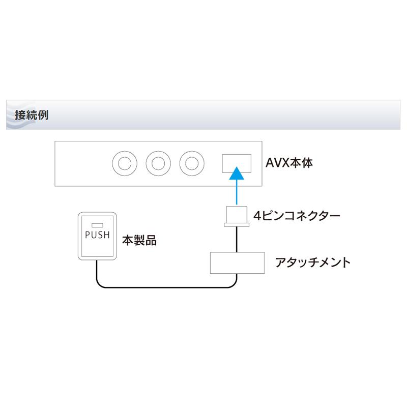 BeatーSonic（ビートソニック） AVX02+AVX-SW1+IF36+HDC2A トヨタ