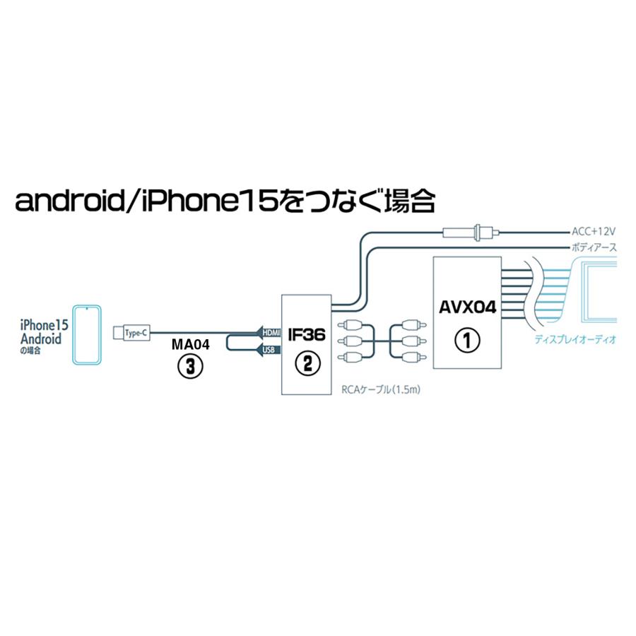 BeatーSonic（ビートソニック） AVX04+IF36+MA04 トヨタ アルファード