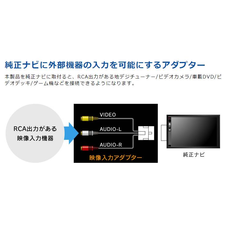 新品未使用 Beat-Sonic AVC14 ビデオ入力 BeatーSonic（ビートソニック） 映像入力アダプター AVC14 ニッサン