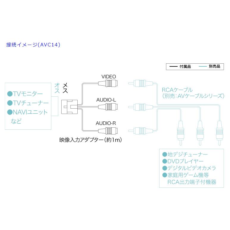 BeatーSonic（ビートソニック） 映像入力アダプター AVC14 ニッサン