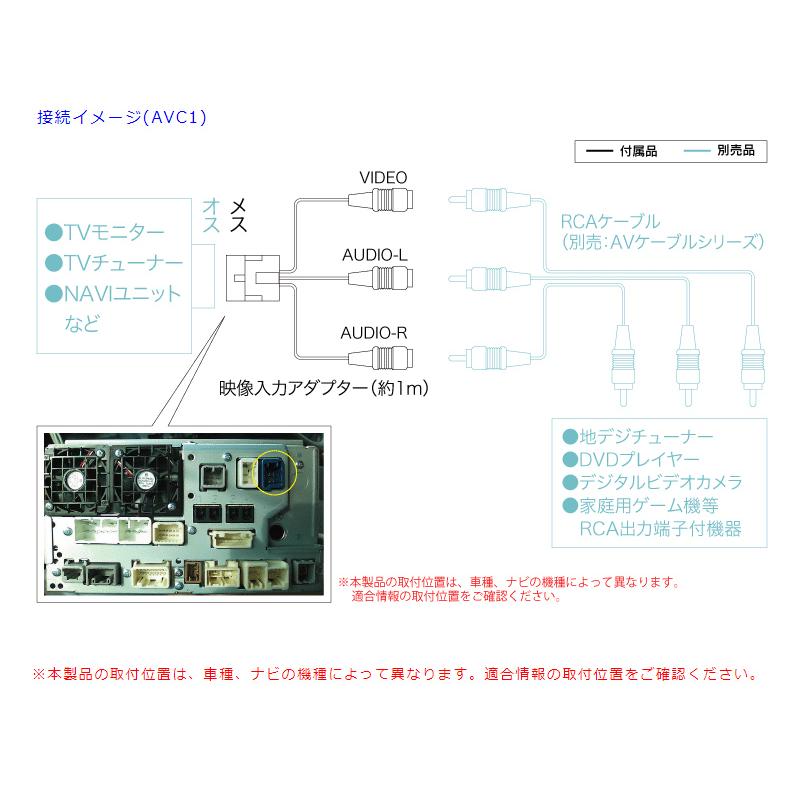 BeatーSonic（ビートソニック） 映像入力アダプター AVC1 トヨタ