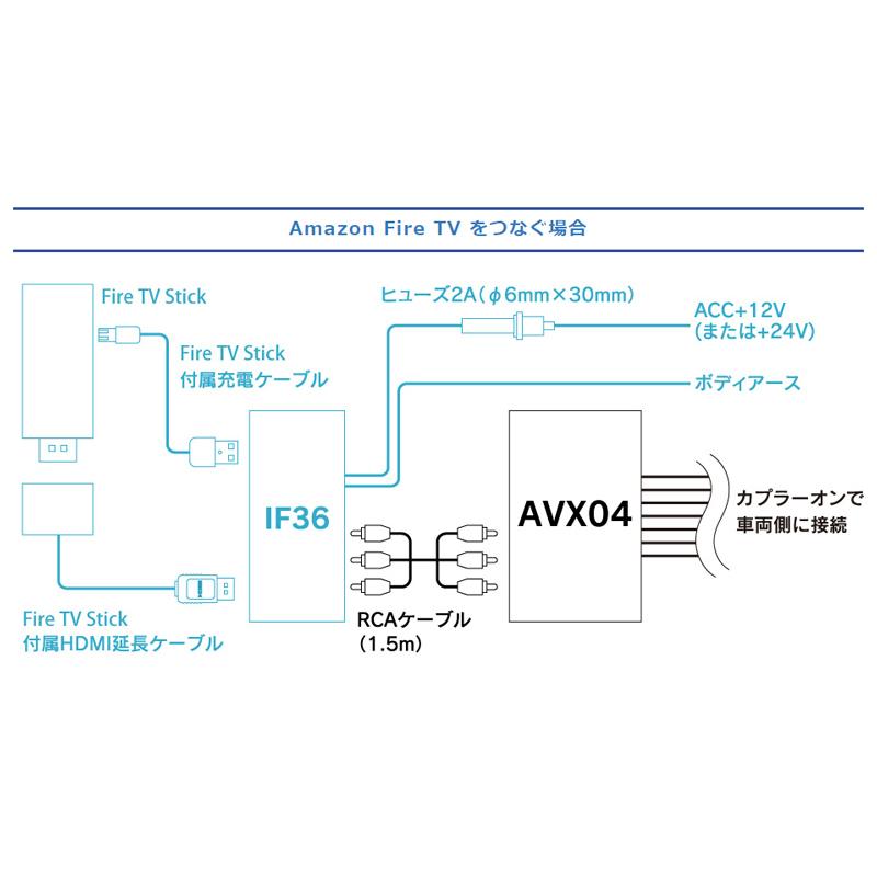 BeatーSonic（ビートソニック） 外部入力アダプター AVX04 トヨタ