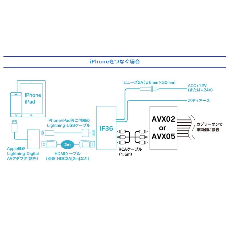 BeatーSonic（ビートソニック） 外部入力アダプター AVX05 トヨタ