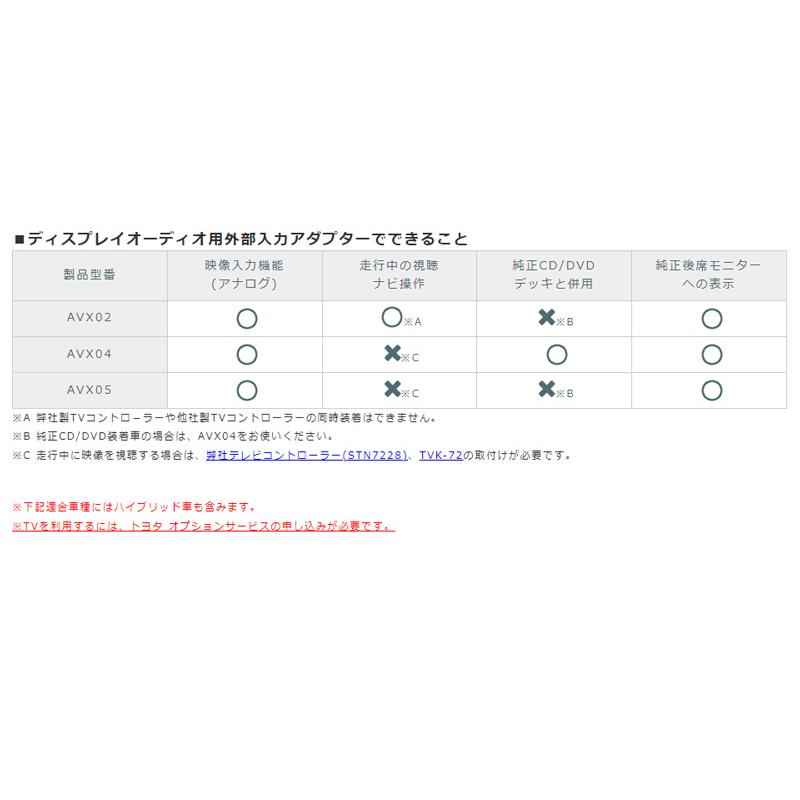 BeatーSonic（ビートソニック） 外部入力アダプター AVX05 トヨタ