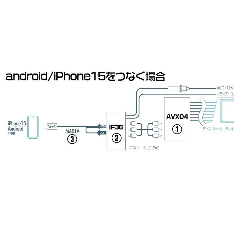 ビートソニック AVX04+IF36+MA01A トヨタ カローラ R01/09-R04/10 映像入力アダプター android/iPhone15 ミラーリングセット Beat-Sonic｜snet｜10