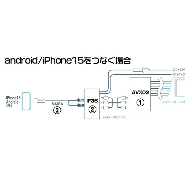 ビートソニック AVX02+IF36+MA01A トヨタ カローラスポーツ R01/09-R04/10 外部入力アダプター android/iPhone15 ミラーリングセット Beat-Sonic｜snet｜02