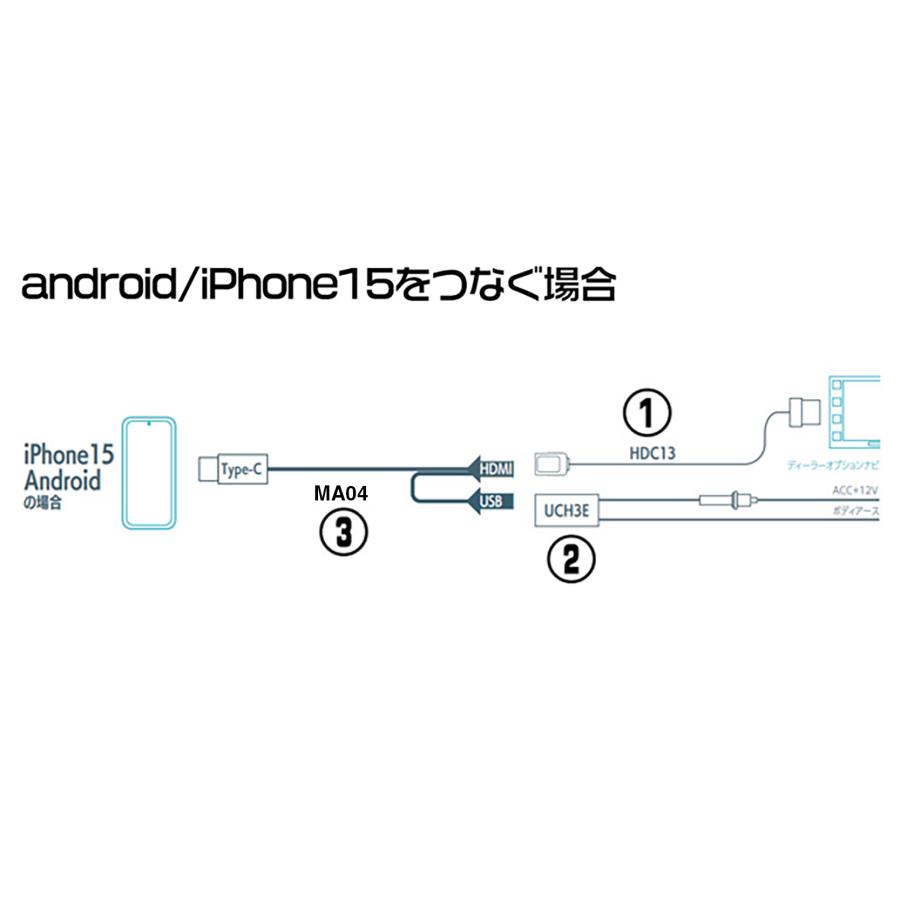 BeatーSonic（ビートソニック） HDC13+UCH3E+MA04 トヨタ ハリアー R04