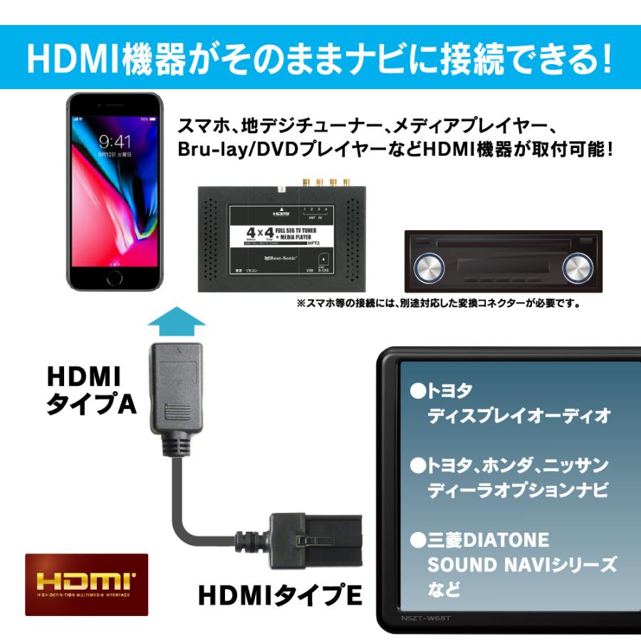 カーナビ Beat-Sonic HDMI Amazon.co.jp: Beat-Sonic (ビートソニック) HDMI映像入力キット