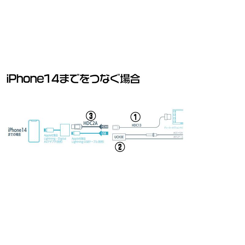ビートソニック HDC13+UCH3E+MA01A トヨタ ハイラックス R03/10- 映像入力アダプター android/iPhone15 ミラーリングセット Beat-Sonic｜snet｜07
