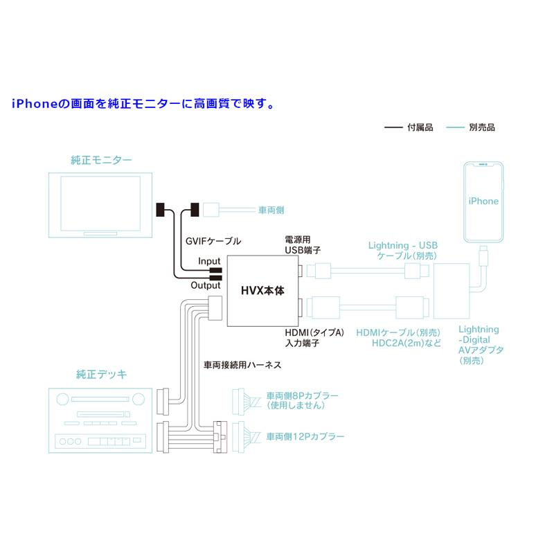 BeatーSonic（ビートソニック） HVXL01 デジタルインプット レクサスRX