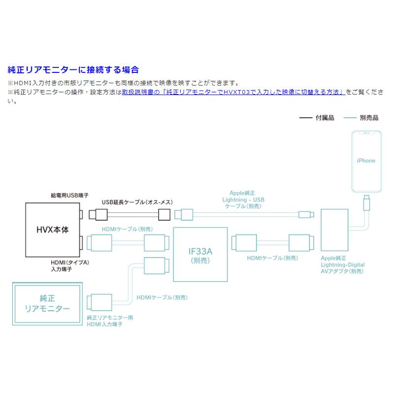 BeatーSonic（ビートソニック） HVXT03 デジタルインプット トヨタ