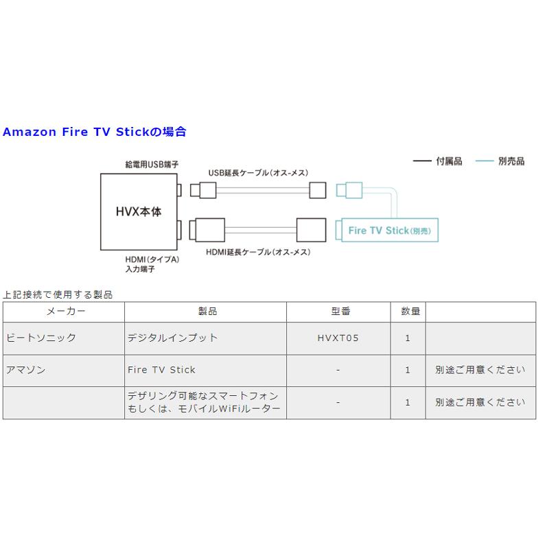 BeatーSonic（ビートソニック） HVXT05 デジタルインプット トヨタ