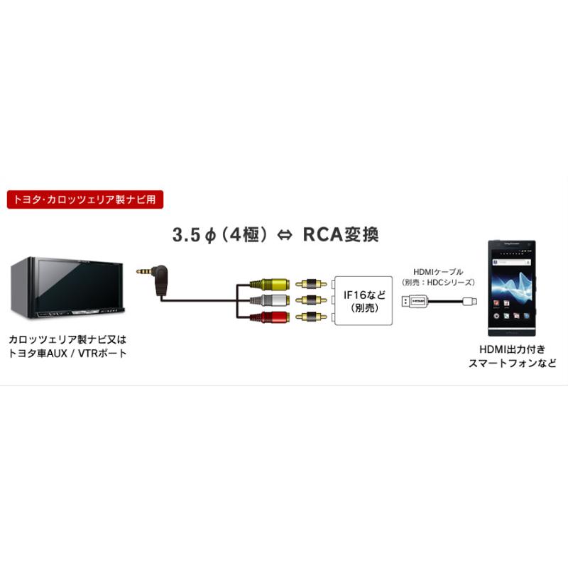 BeatーSonic ビートソニック インターフェースアダプター IF31 BeatーSonic ビートソニック インターフェースアダプター IF31