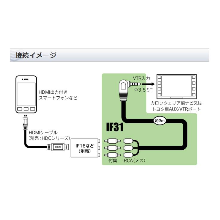 BeatーSonic ビートソニック インターフェースアダプター IF31 BeatーSonic ビートソニック インターフェースアダプター IF31
