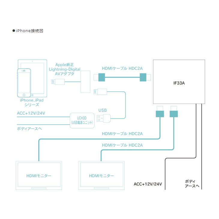 BeatーSonic（ビートソニック） インターフェースアダプター IF33A