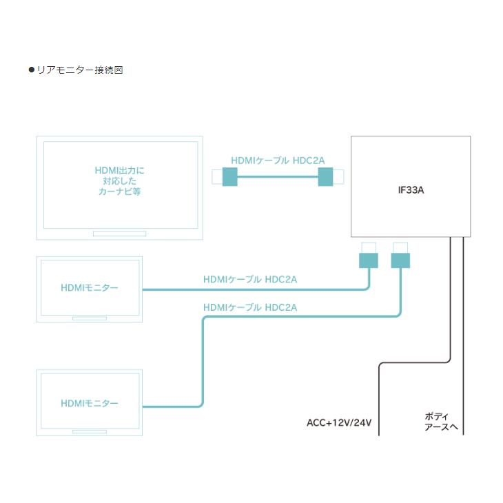 BeatーSonic ビートソニック インターフェースアダプター IF33A BeatーSonic ビートソニック インターフェースアダプター IF33A