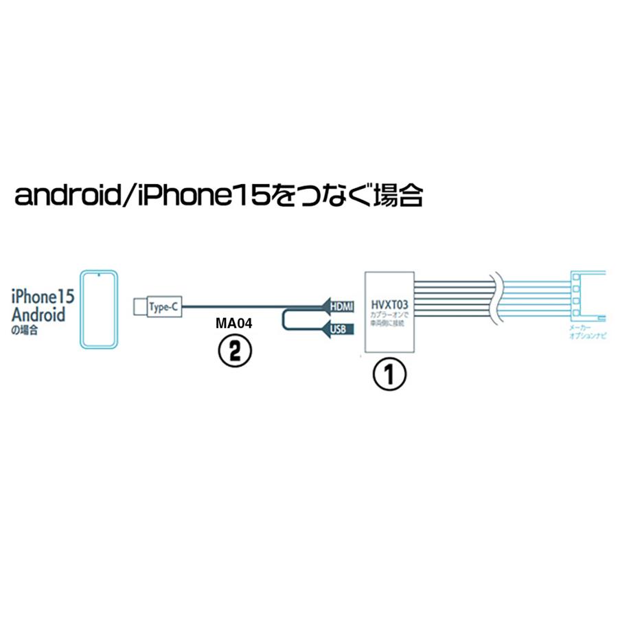 BeatーSonic（ビートソニック） HVXT03+MA04 トヨタ MIRAI R02/12-R04 