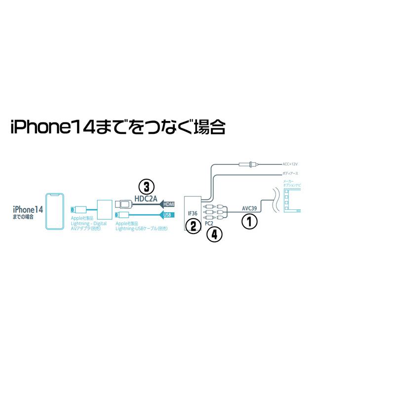 BeatーSonic（ビートソニック） AVC39+IF36+PC2+HDC2A トヨタ