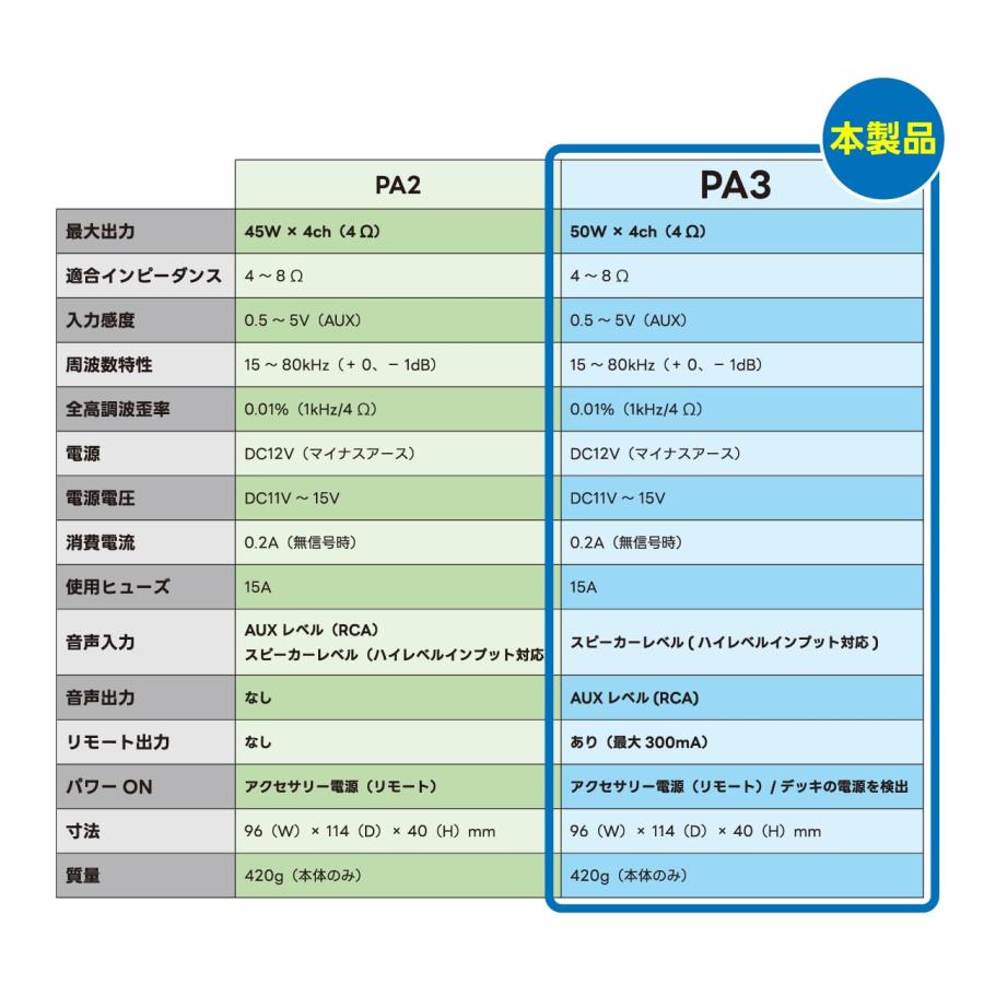 BeatーSonic（ビートソニック） マイクロパワーアンプ PA3T3 純正